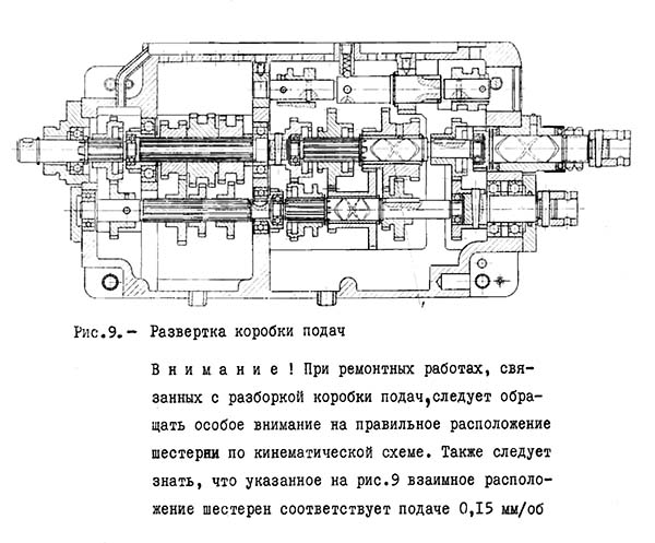 Коробки подач токарно-гвинторізного верстата 1Л61 Коробки подач токарно-гвинторізного верстата 1Л61